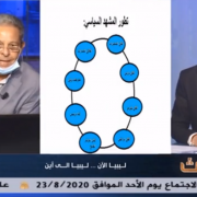 قناة ليبيا الحدث تحاور عضو التكتل الدكتور علي سعيد